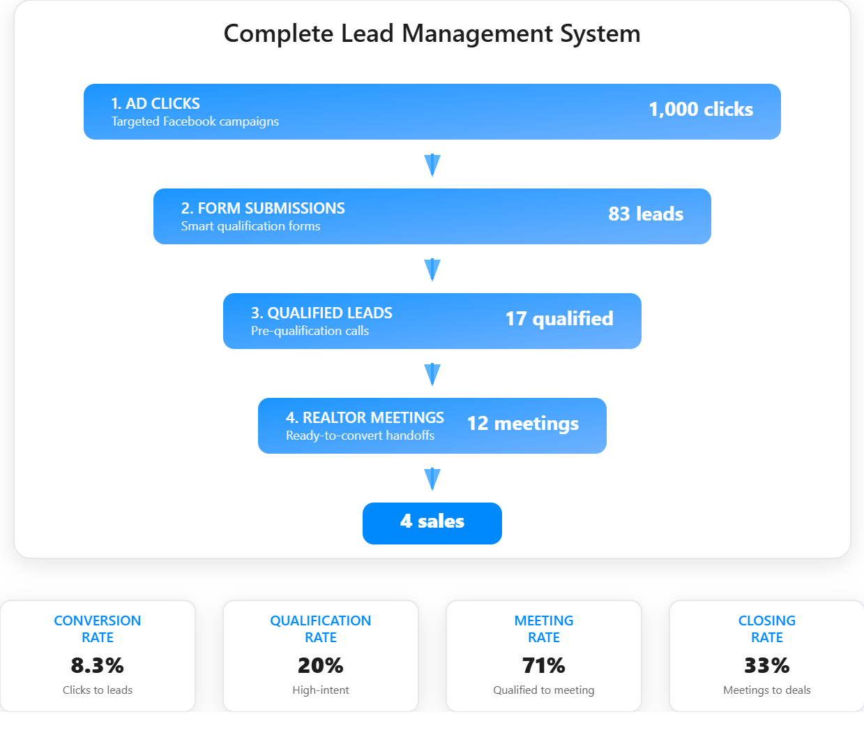 Digital Marketing Specialist