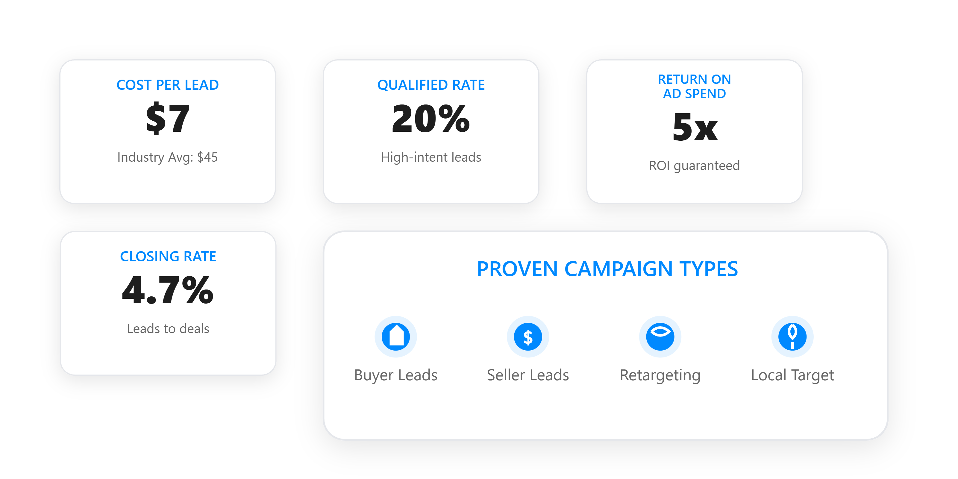 Facebook Ads Dashboard